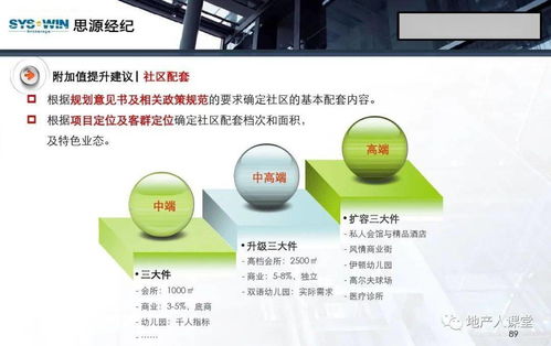 策劃 房地產(chǎn)營(yíng)銷策劃培訓(xùn)課件 96頁(yè)ppt