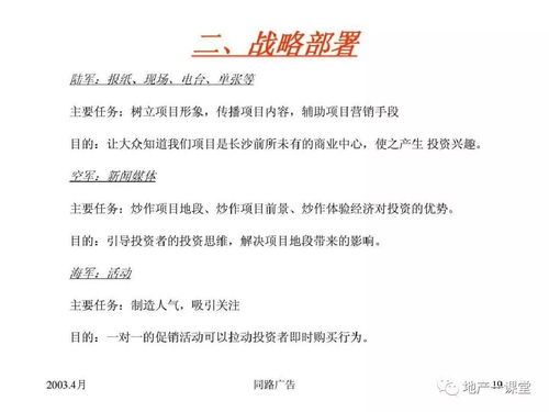 2020年房地產(chǎn)營(yíng)銷策劃方案 創(chuàng)新驅(qū)動(dòng)與價(jià)值回歸