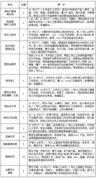 騰訊大楚網(wǎng)·騰訊房產(chǎn)孝感站誠(chéng)聘房地產(chǎn)營(yíng)銷策劃精英