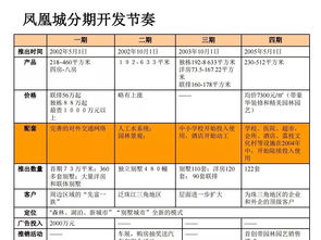 房地產(chǎn)營(yíng)銷策劃 核心體系與實(shí)戰(zhàn)策略培訓(xùn)資料