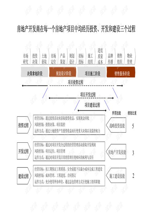 房地產營銷策劃 從開發流程到實戰落地的核心指南