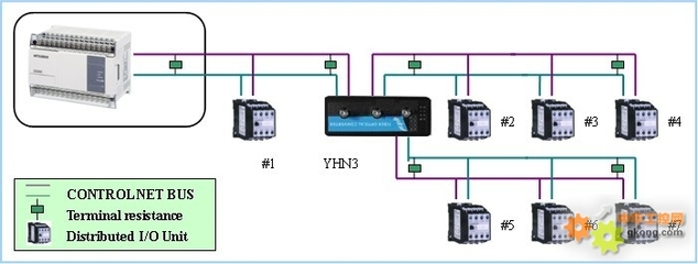 CONTROLNET總線(xiàn)隔離中繼器解析 工控產(chǎn)品YHN3的核心優(yōu)勢(shì)與實(shí)際應(yīng)用